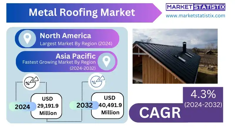 Metal Roofing Market: Durable roofing solutions, energy efficiency, and modern aesthetics.