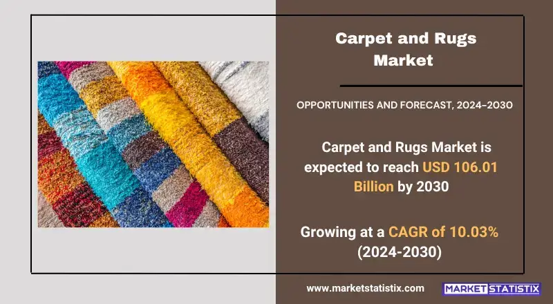 Carpet and Rugs Market  showcasing types, consumer trends, and industry applications