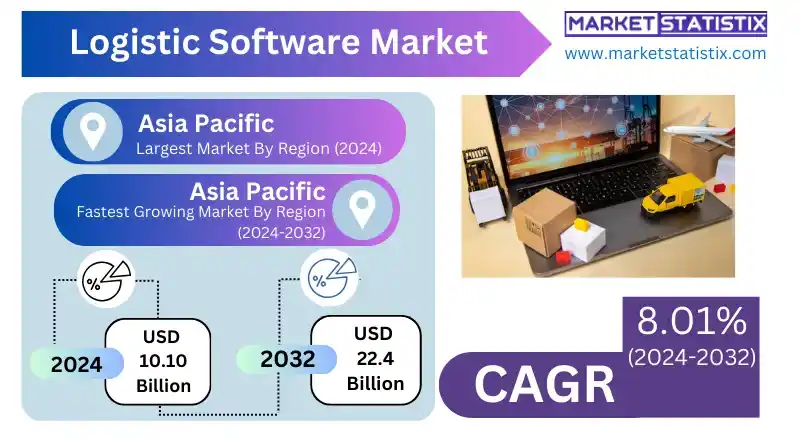 Logistic Software for Large Enterprises and SMEs