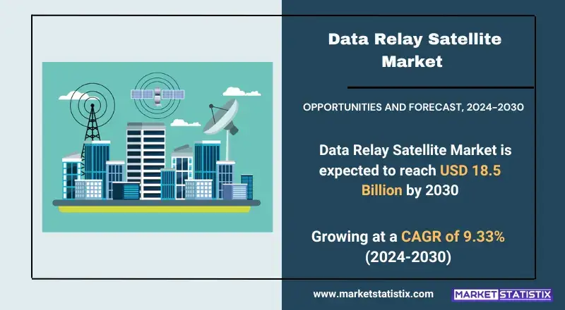 Data Relay Satellite Market, highlighting technologies, applications, and industry trends