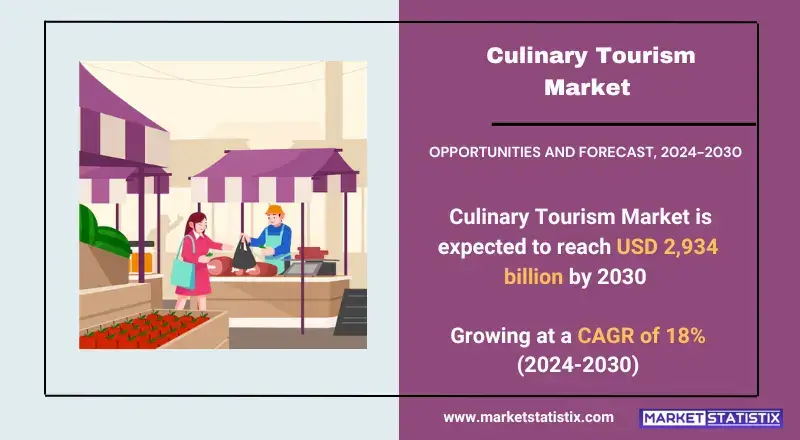 Culinary Tourism Market showcasing types, consumer trends, and industry applications