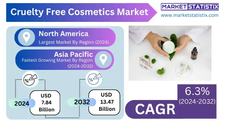 Cruelty free cosmetics market trends and growth analysis