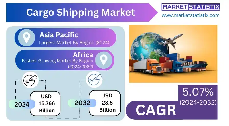 Cargo shipping market analysis by region