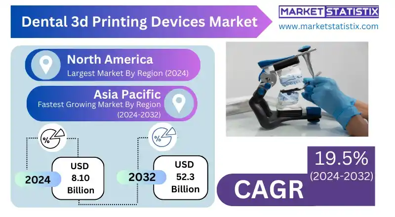 Dental 3D printing devices for implants and orthodontics