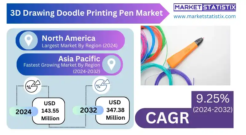 3D doodle printing pens for creative and learning applications