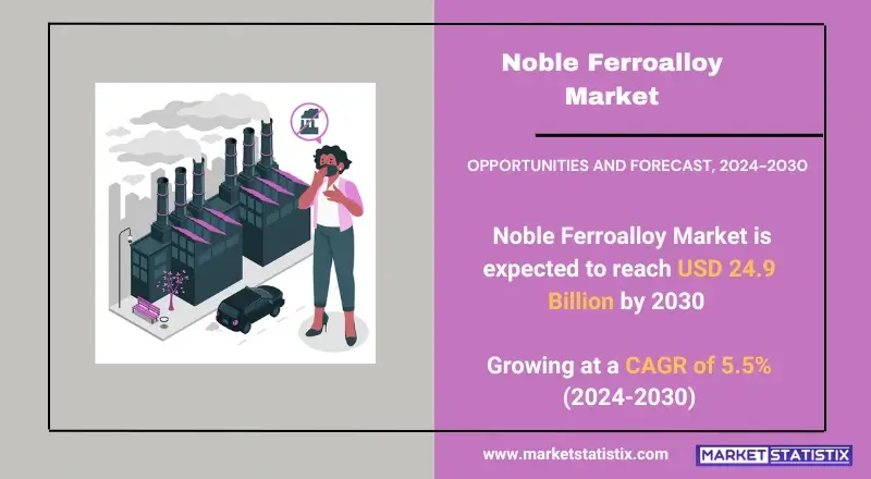 Noble Ferroalloy Market, highlighting product types, technologies