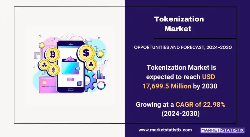 Tokenization Market showcasing types, consumer trends, and industry applications