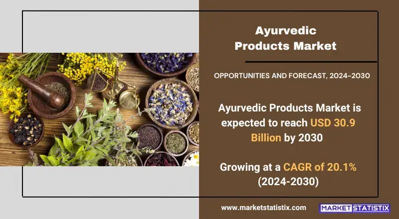 Ayurvedic Products Market showcasing types, consumer trends, and industry applications