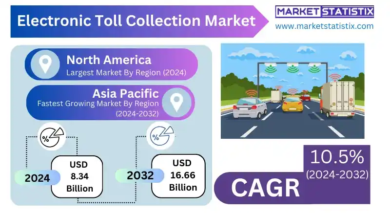 Electronic toll collection system in operation on a highway