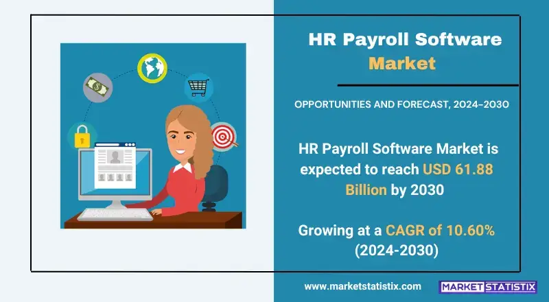 HR Payroll Software Market, featuring solutions, trends, and industry applications