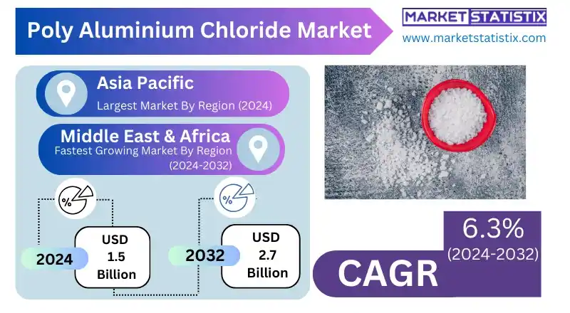 Poly Aluminium Chloride used in water treatment