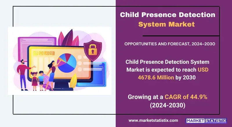 Child Presence Detection System Market, showcasing technologies, applications, and safety trends