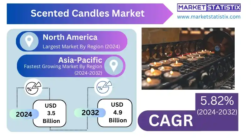 Scented candle market growth driven by consumer preferences.