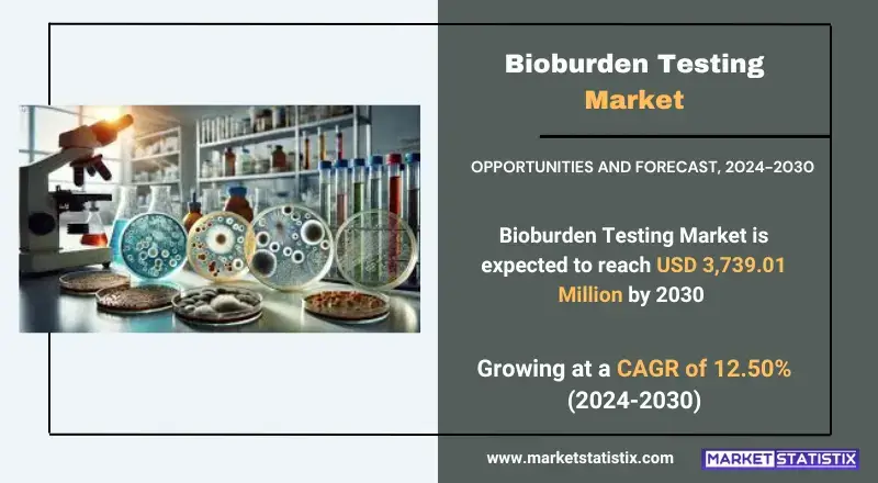Bioburden Testing Market, highlighting applications, methods, and industry trends