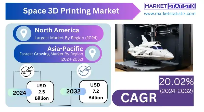 Space 3D printing revolutionizing satellite and spacecraft manufacturing.