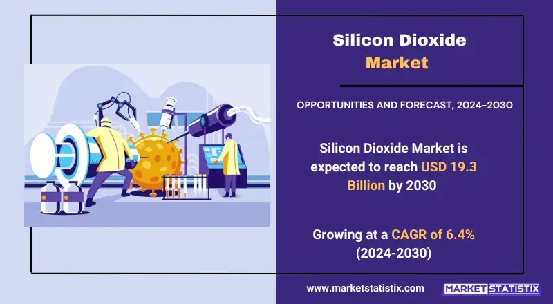 Silicon Dioxide Market highlighting product types, technologies
