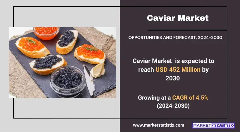Caviar Market, highlighting types, sources, and consumer trends