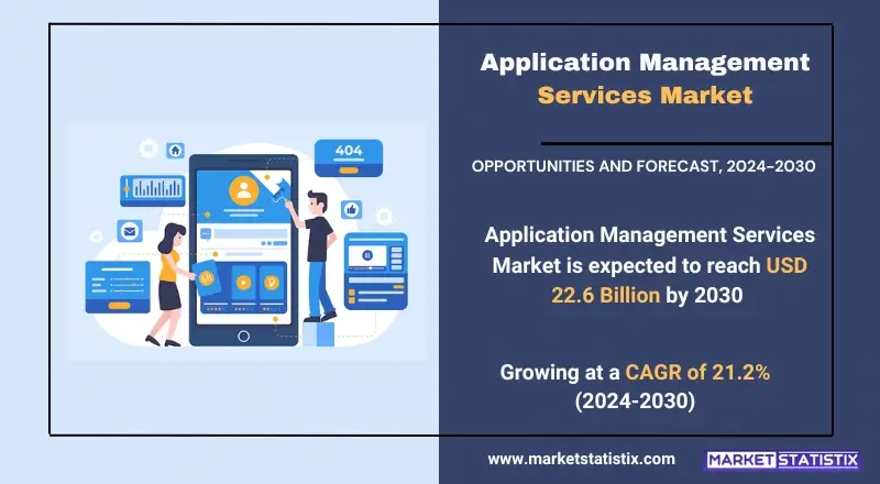 Application Management Services Market, showcasing solutions, technologies, and industry trends