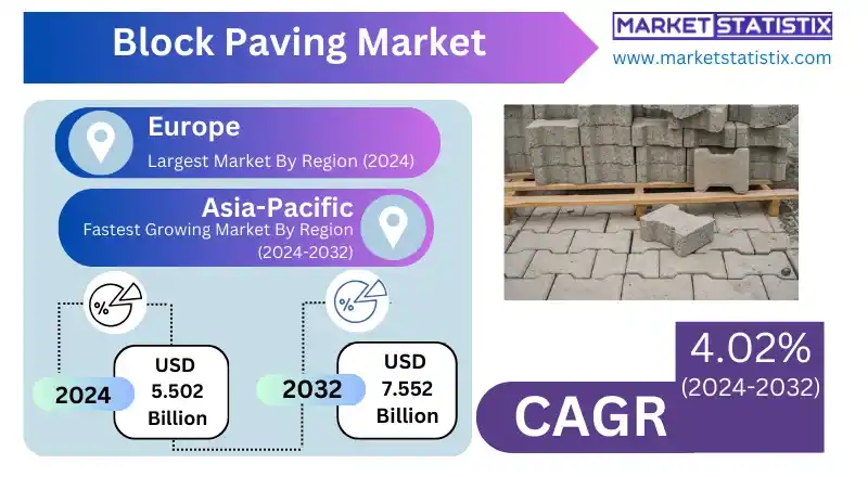 Block Paving Solutions for Commercial Pavements