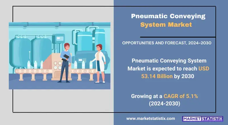 Pneumatic Conveying System Market, highlighting technologies, applications, and industry trends