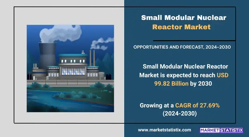Small Modular Nuclear Reactor Market, showcasing technologies, applications, and industry trends