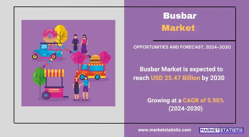 Busbar Market, highlighting types, applications, and industry trends in electrical systems