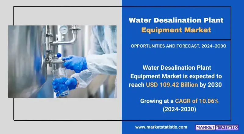 Water Desalination Plant Equipment Market showcasing types, consumer trends, and industry applications