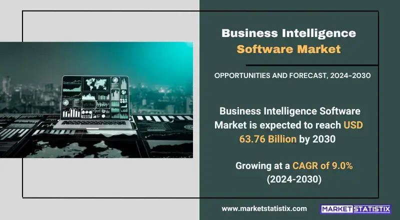 Business Intelligence Software Market  types, consumer trends, and industry applications