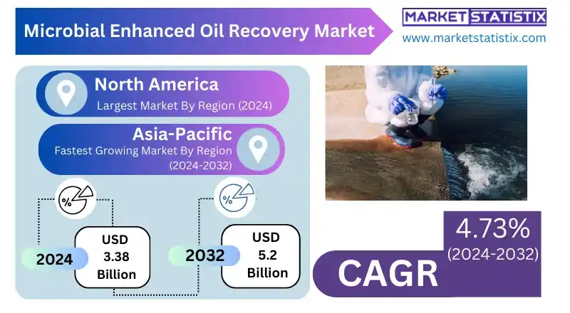 Microbial enhanced oil recovery process in onshore oil fields