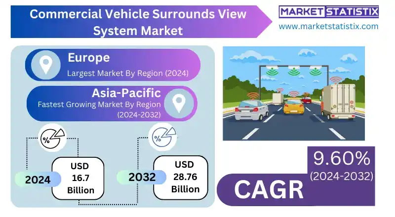 Commercial vehicle surround view system technology in action