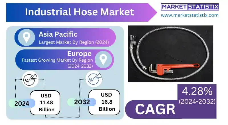 Industrial hose solutions for automotive manufacturing