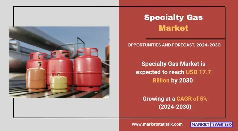 Specialty Gas Market showcasing types, consumer trends, and industry applications