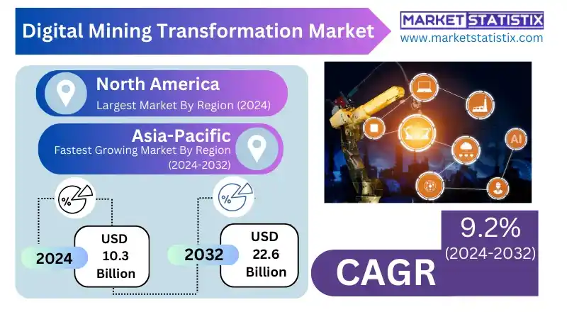 Digital mining transformation technologies for enhanced productivity and sustainability.