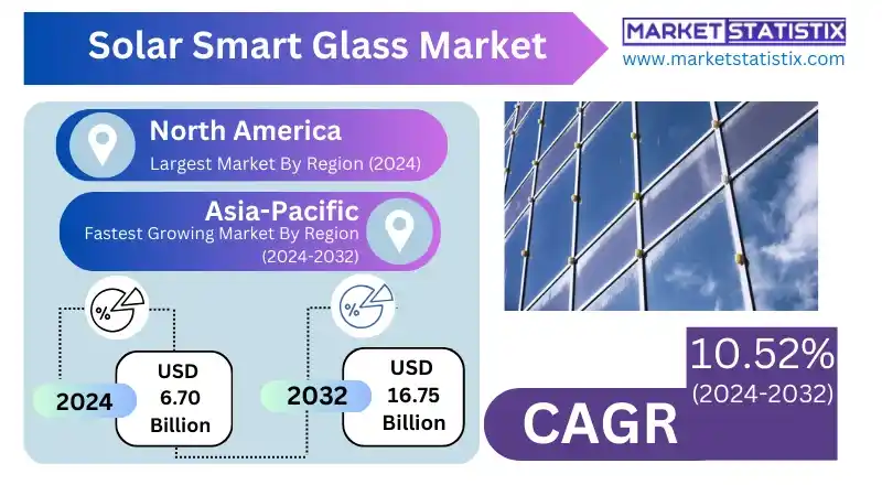 Solar smart glass enabling energy-efficient building designs.