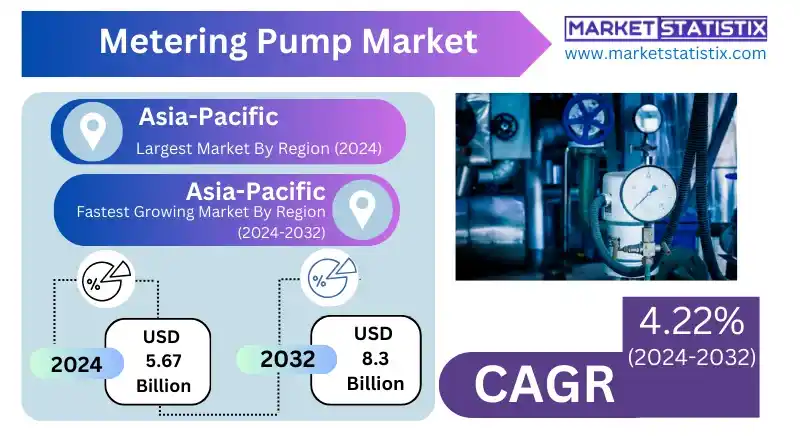 Metering pumps for water and wastewater treatment applications.