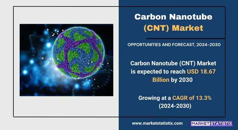 Carbon nanotubes structure, showcasing cylindrical nanostructures with advanced material properties
