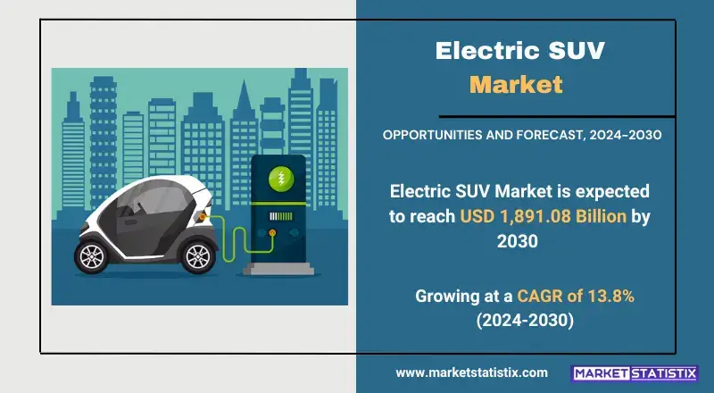 Electric SUV Market showcasing types, consumer trends, and industry applications