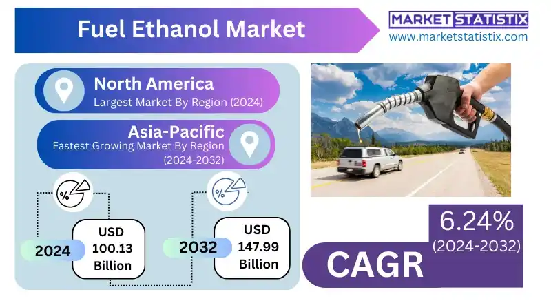 Fuel ethanol applications in transportation and industrial sectors