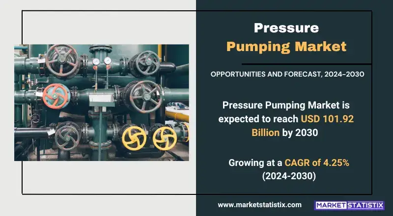 Pressure Pumping Market, highlighting technologies, applications, and industry trends