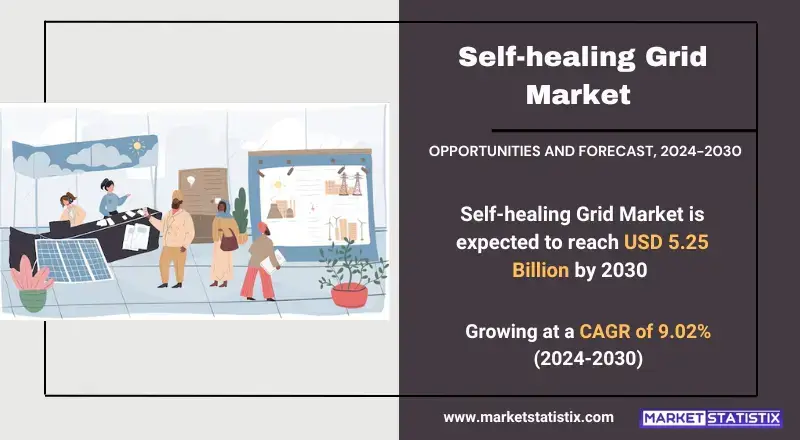 Self-healing Grid Market, showcasing technologies, applications, and industry trends in energy systems