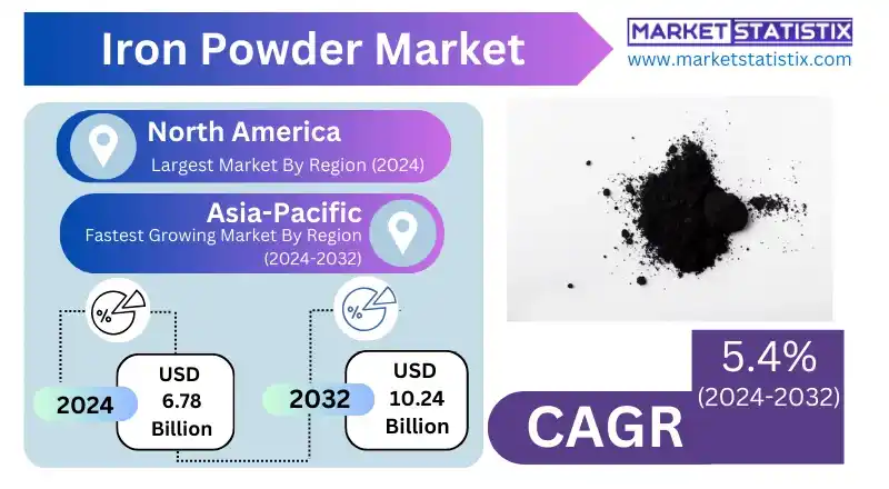 Iron Powder Used in Automotive Components