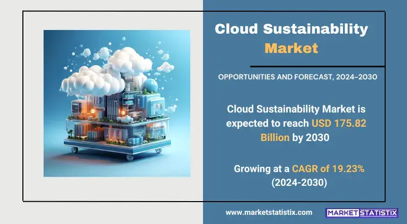 Cloud Sustainability Market, showcasing solutions, technologies, and industry trends
