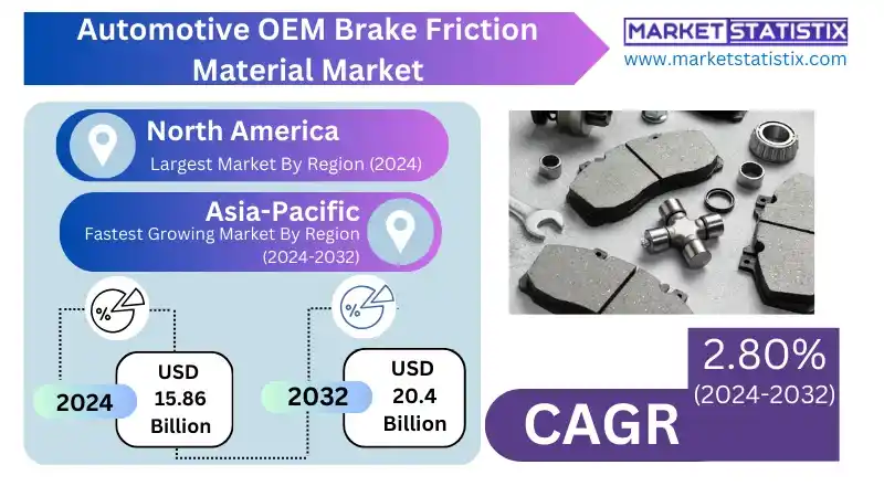 Automotive OEM Brake Friction Material Market Trends