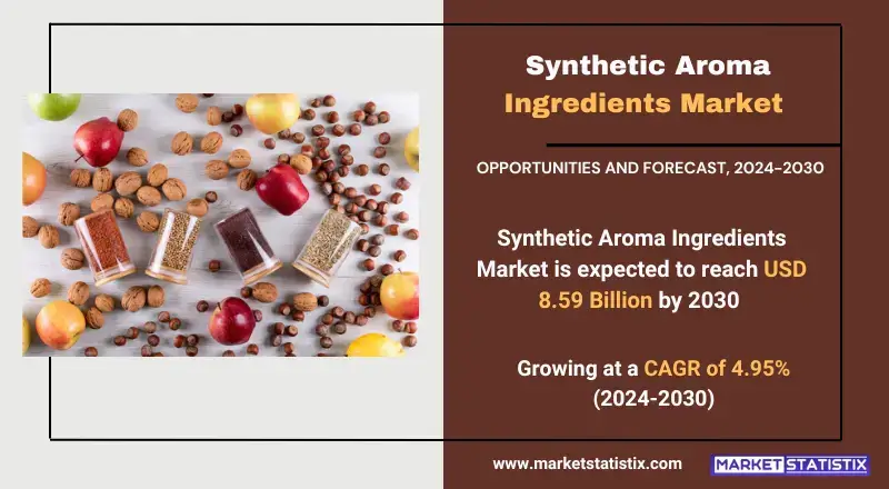 Synthetic Aroma Ingredients Market, highlighting types, applications, and industry
