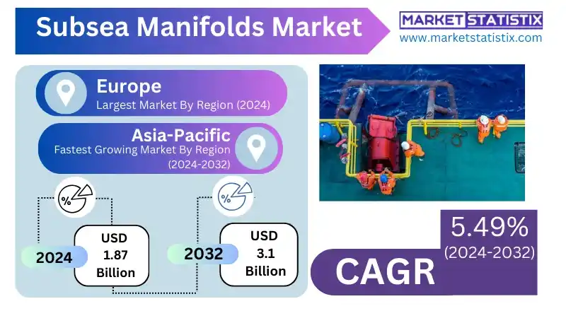 Subsea Manifold Market Trends and Developments