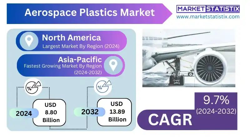 Aerospace Plastics Used in Airframe Structures