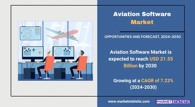 Aviation Software Market types, consumer trends, and industry applications