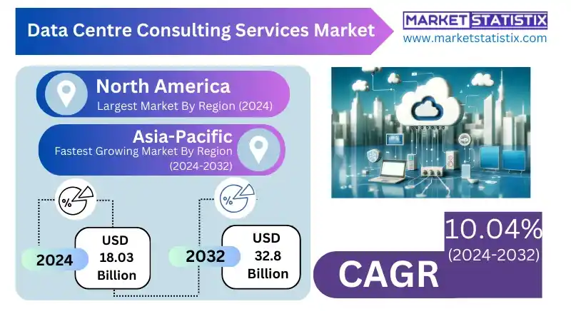 Data Centre Consulting Services Market Emerging Technologies