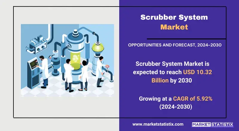 Scrubber System Market, showcasing types, applications, and industry trends in emission control