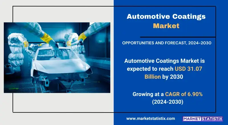 Automotive Coatings Market showcasing types, consumer trends, and industry applications